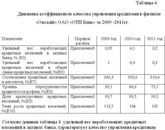 Диплом Кредитование физических лиц уникальность 49%