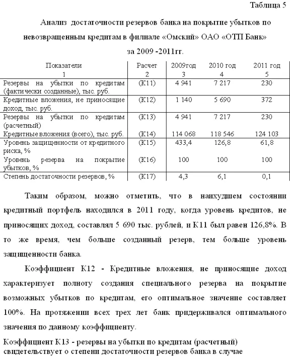 Диплом Кредитование физических лиц уникальность 49%