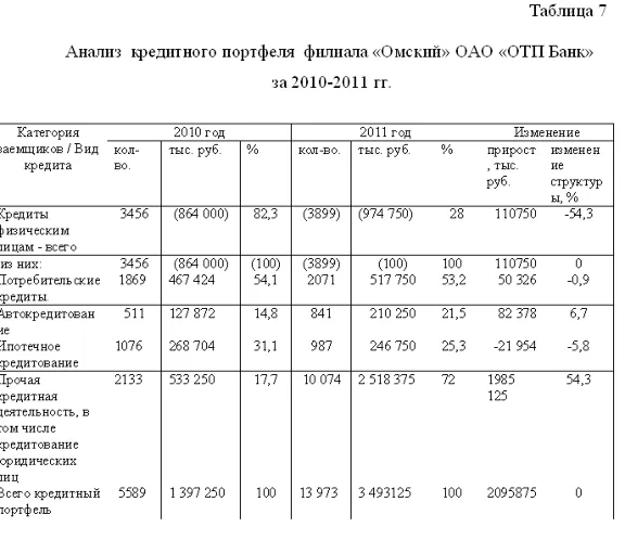Диплом Кредитование физических лиц уникальность 49%