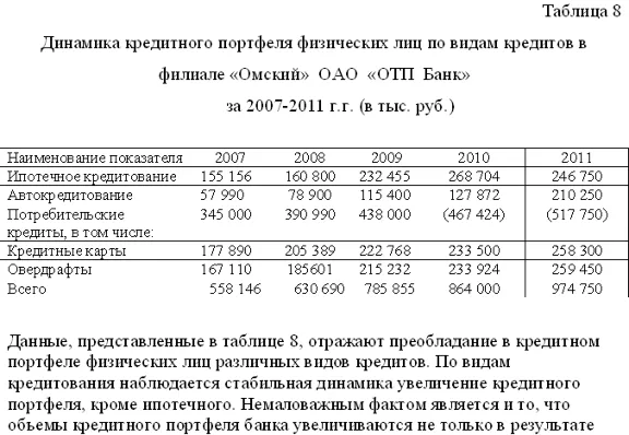 Диплом Кредитование физических лиц уникальность 49%