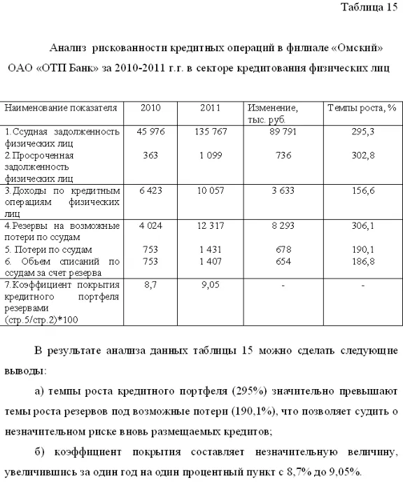 Диплом Кредитование физических лиц уникальность 49%
