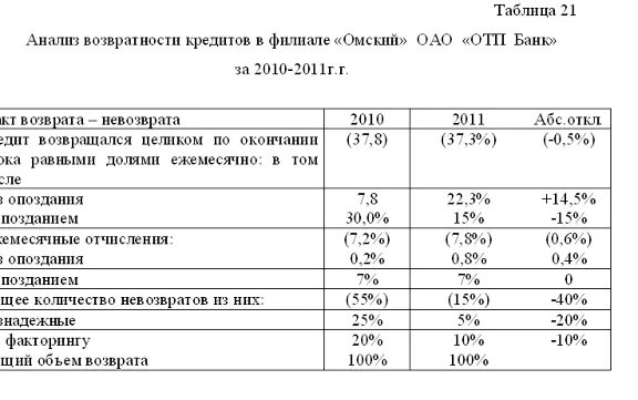 Диплом Кредитование физических лиц уникальность 49%