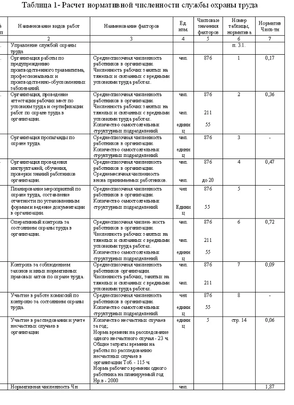 Диплом  Улучшение условий труда в гальваническом цехе