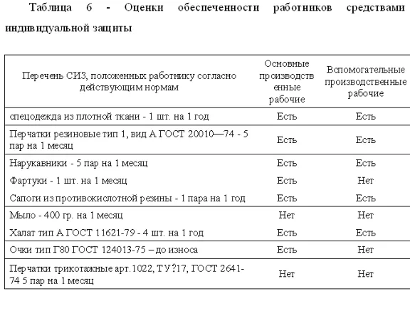 Диплом  Улучшение условий труда в гальваническом цехе