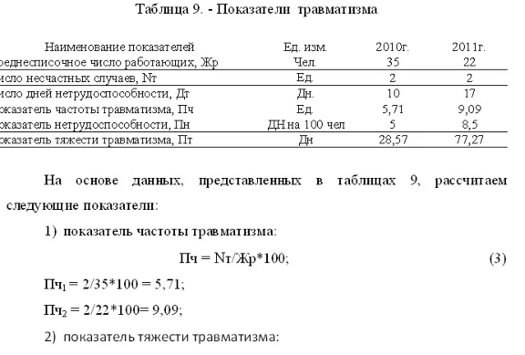 Диплом  Улучшение условий труда в гальваническом цехе