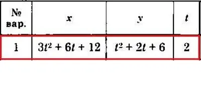 Solution of the K1 version 01 Dievskaya VA Malyshev IA