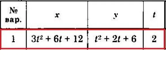Solution of the K1 version 01 Dievskaya VA Malyshev IA