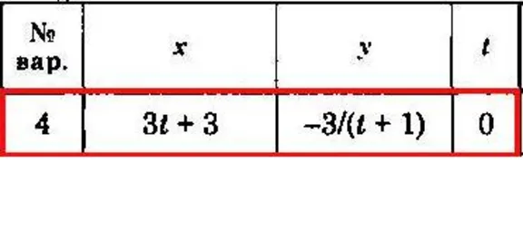 Solution of the K1 version 04 Dievskaya VA Malyshev IA