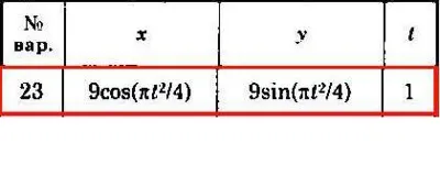 Solution of the K1 version 23 Dievskaya VA Malyshev IA
