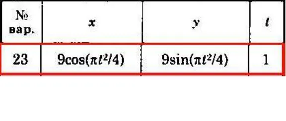 Solution of the K1 version 23 Dievskaya VA Malyshev IA