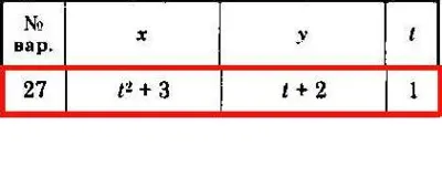 Solution of the K1 version 27 Dievskaya VA Malyshev IA