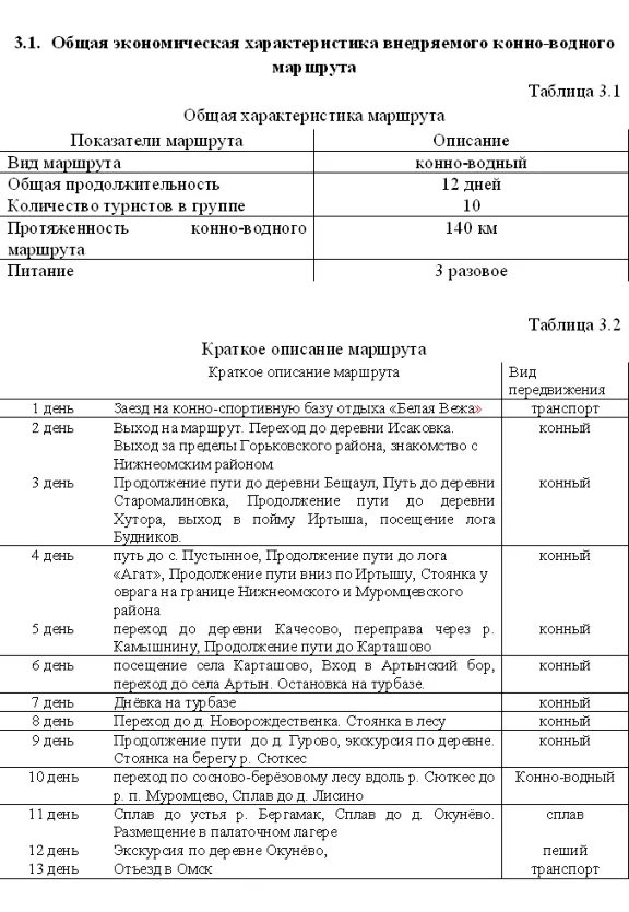 Диплом  Конно - водный туризм