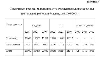 Диплом Доходы и расходы бюджетного учреждения