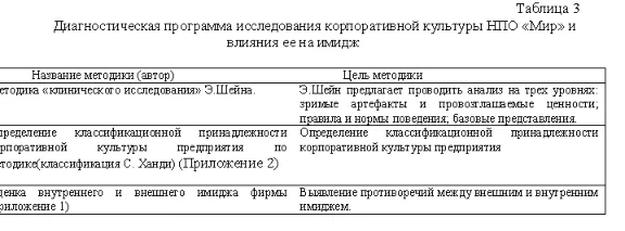 Diploma Advertising and corporate culture