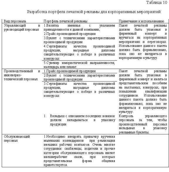 Diploma Advertising and corporate culture