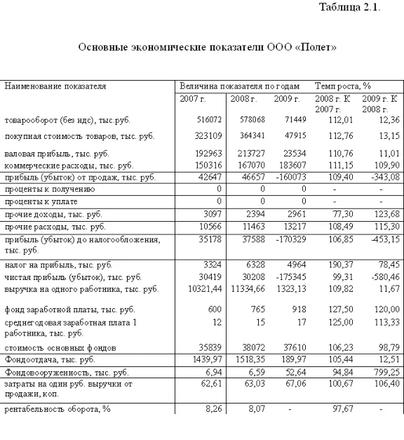 Diploma Improved financial condition