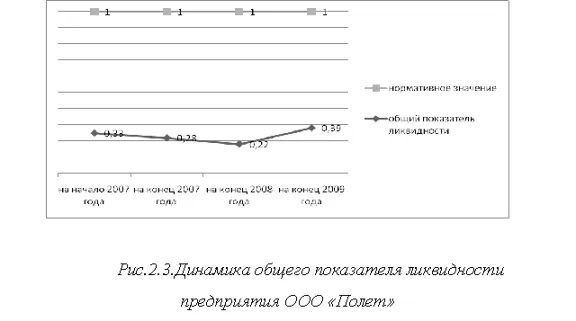 Diploma Improved financial condition