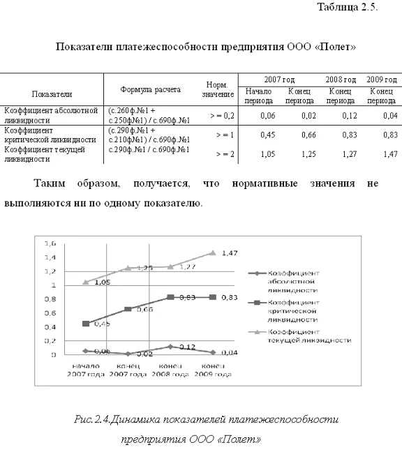 Diploma Improved financial condition