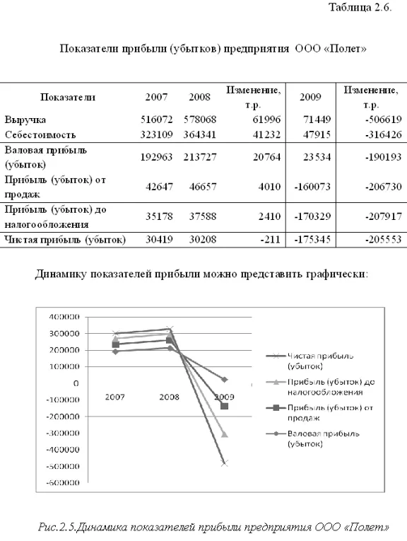 Diploma Improved financial condition