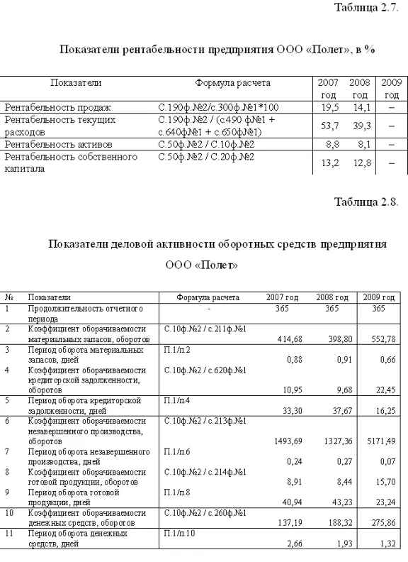 Diploma Improved financial condition