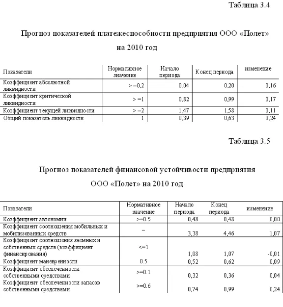 Diploma Improved financial condition