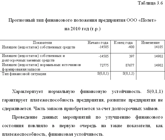 Diploma Improved financial condition