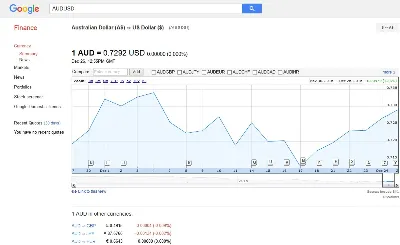 AUD 10 Australian$ = 7 USD, активация на http://www.skype.com