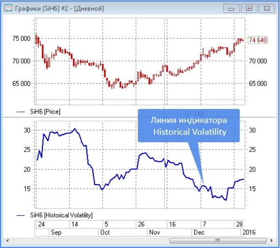 Indicator for QUIK Historical Volatility