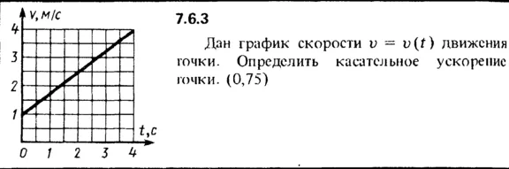 Решение задачи 7.6.3 из сборника Кепе О.Е. 1989 года