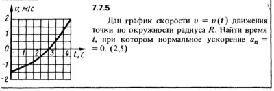 Решение задачи 7.7.5 из сборника Кепе О.Е. 1989 года