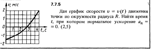Решение задачи 7.7.5 из сборника Кепе О.Е. 1989 года