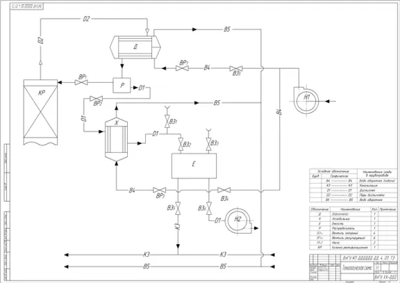 Course project: "Calculation of a heat exchanger"