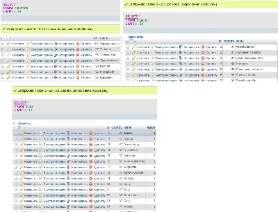 SQL database of the CIS countries, regions, cities