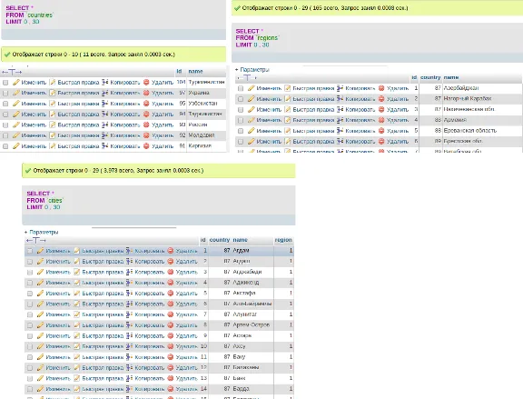 SQL database of the CIS countries, regions, cities