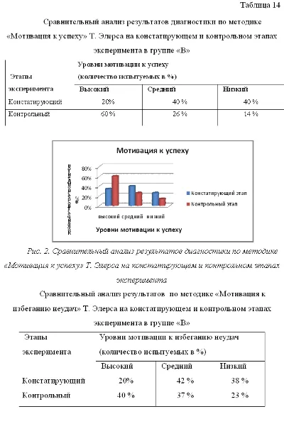 Диплом Мотивация сотрудников в сфере бизнеса продаж