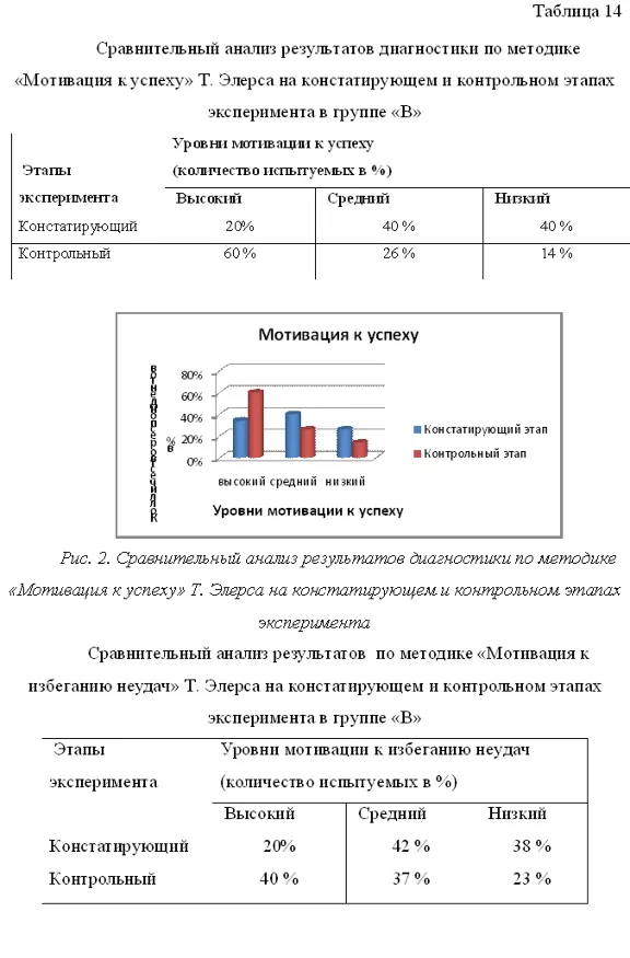 Диплом Мотивация сотрудников в сфере бизнеса продаж