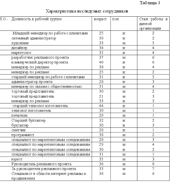 Курсовая Совершенствование процесса межличностых коммун