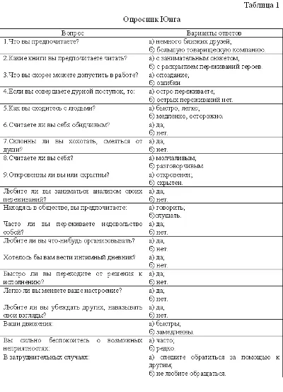 Курсовая Совершенствование процесса межличностых коммун