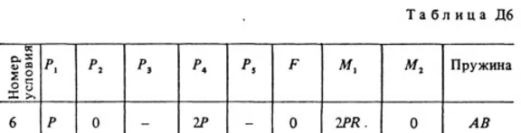 Решение задачи Д6 В06 (рис. 0 усл. 6) термех Тарг 1988