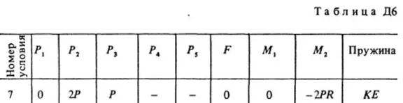 Решение задачи Д6 В17 (рис.1 усл. 7) термех Тарг 1988