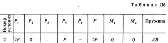 Решение задачи Д6 В22 (рис. 2 усл. 2) термех Тарг 1988