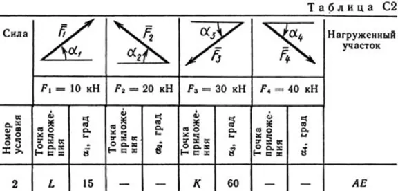 Решение С2 рисунок 5 условие 2 (вариант 52) Тарг 1989