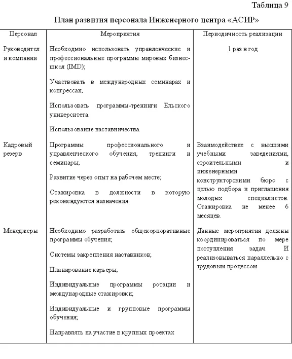 Курсовая Диагностика интеллектуального потенциала