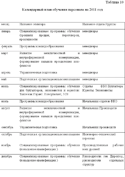 Курсовая Диагностика интеллектуального потенциала