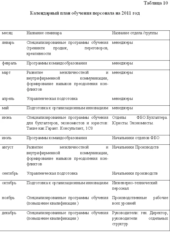 Курсовая Диагностика интеллектуального потенциала