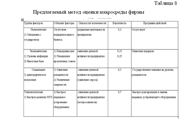 Term Impact on macro marketing solutions