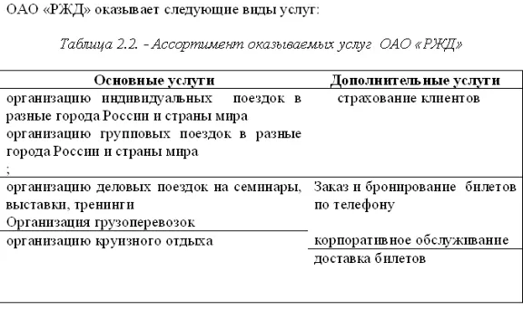 Курсовая Анализ маркетинговой деятельности 56%
