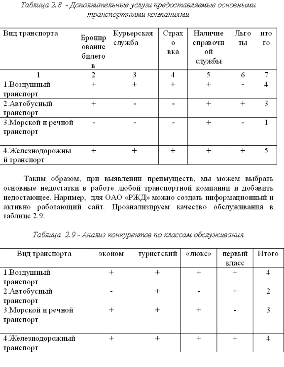 Курсовая Анализ маркетинговой деятельности 56%