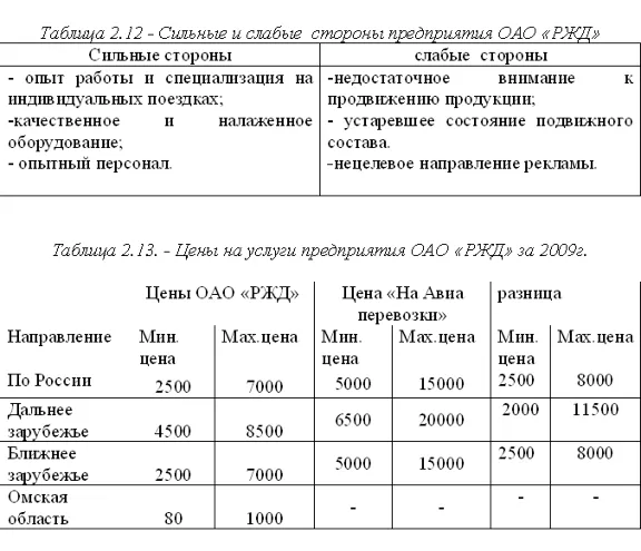 Курсовая Анализ маркетинговой деятельности 56%