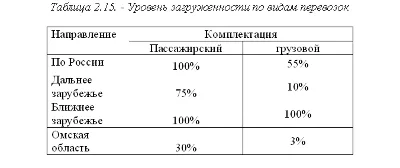 Курсовая Анализ маркетинговой деятельности 56%